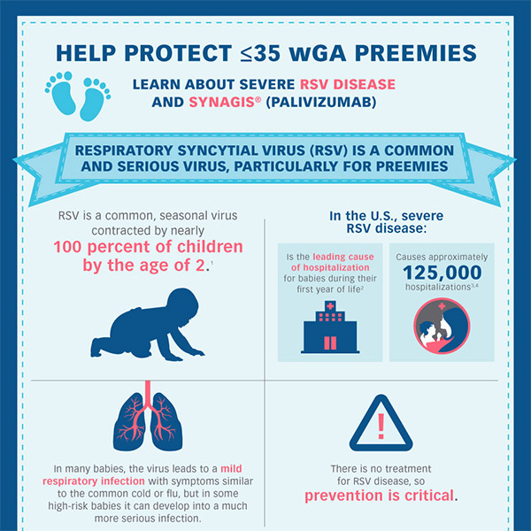 Help Protect ≤35 wGA Preemies from Severe RSV Disease