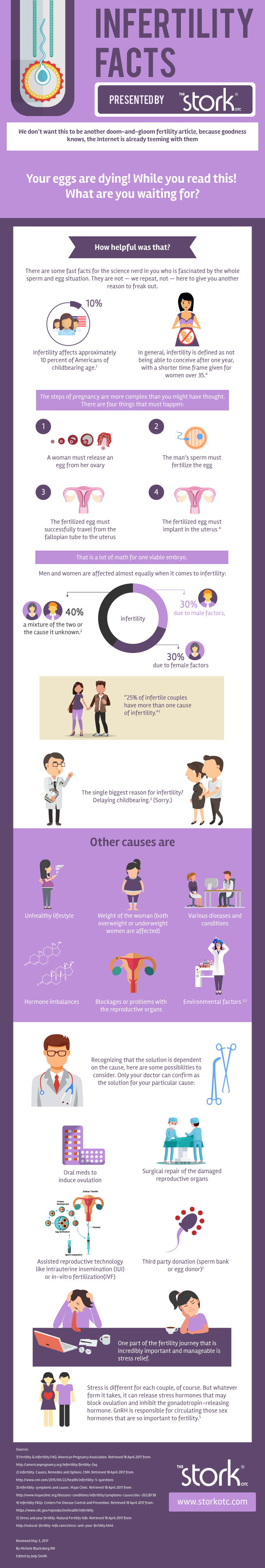 Infographic: Infertility Facts