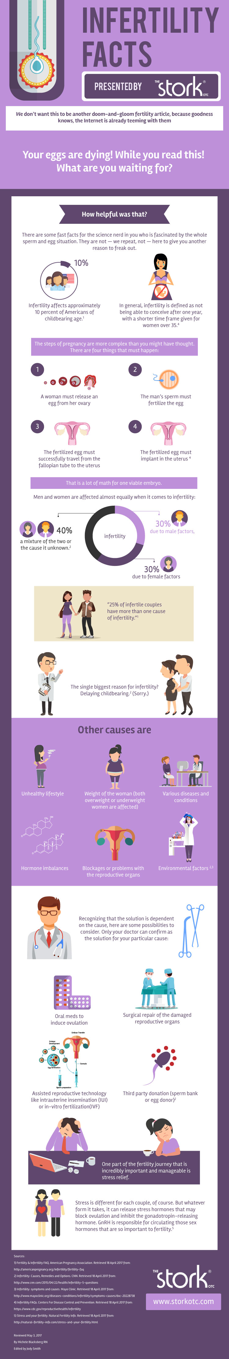 Infographic fertility facts