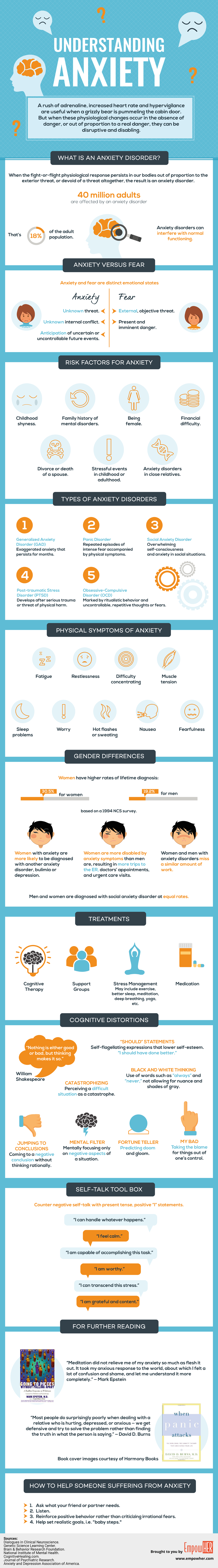 The Science of Anxiety (Infographic)