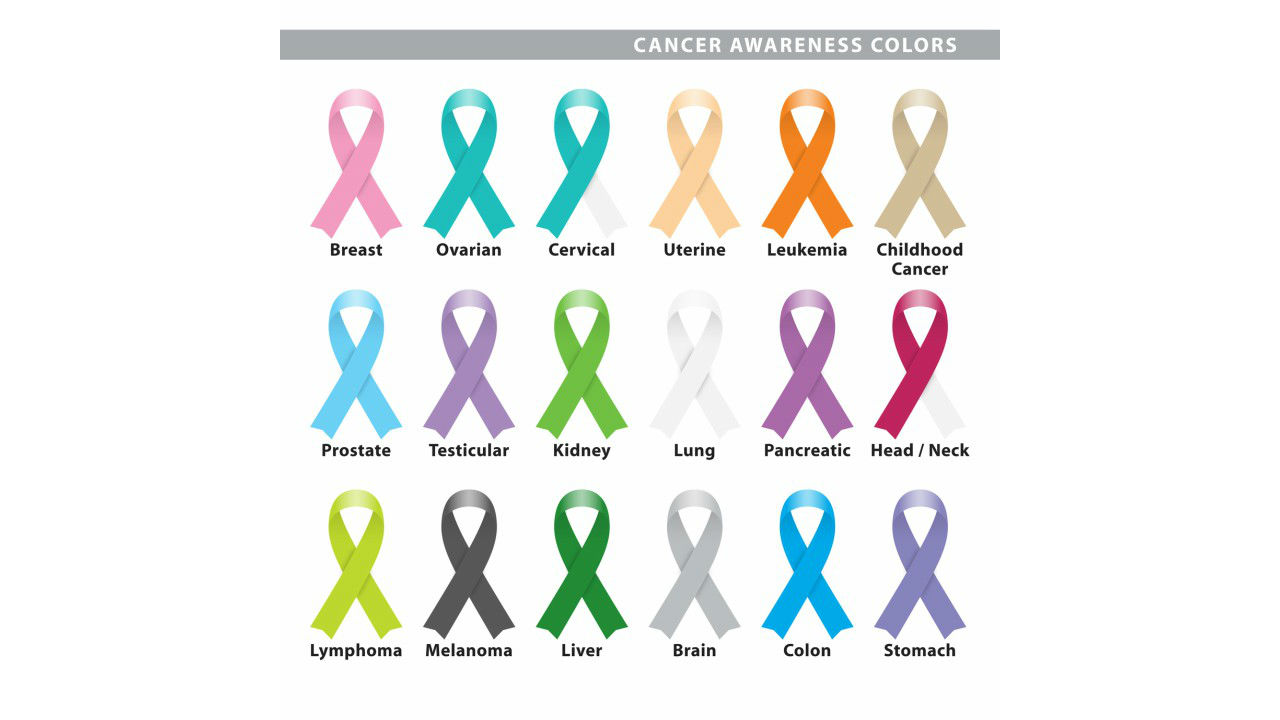 Meanings for Colors of Cancer Ribbons: Advocating for All Cancers