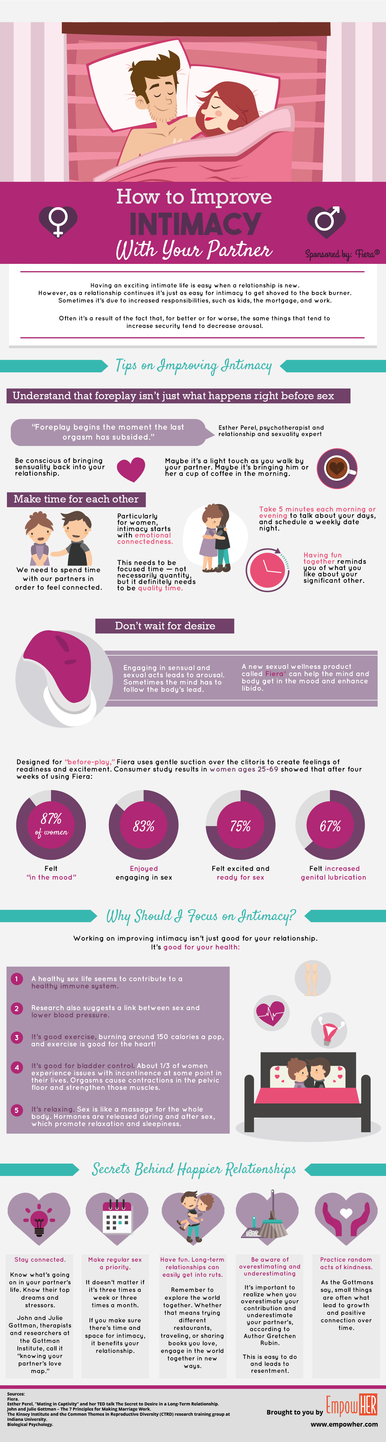 Infographic How To Improve Intimacy With Your Partner 