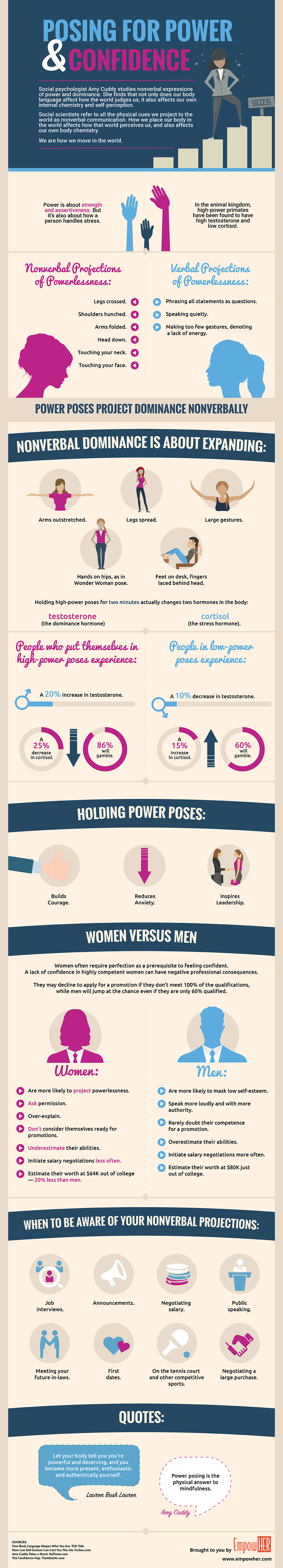 Infographic Power Pose