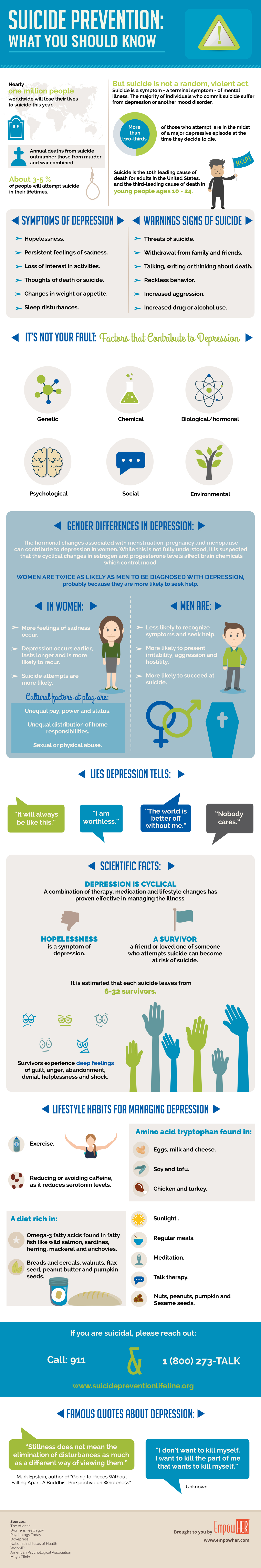 Infographic Suicide Prevention