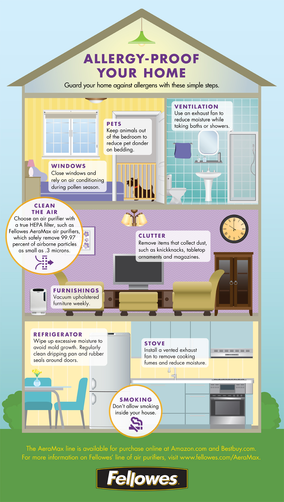 Fellowes - Allergy=proof your home