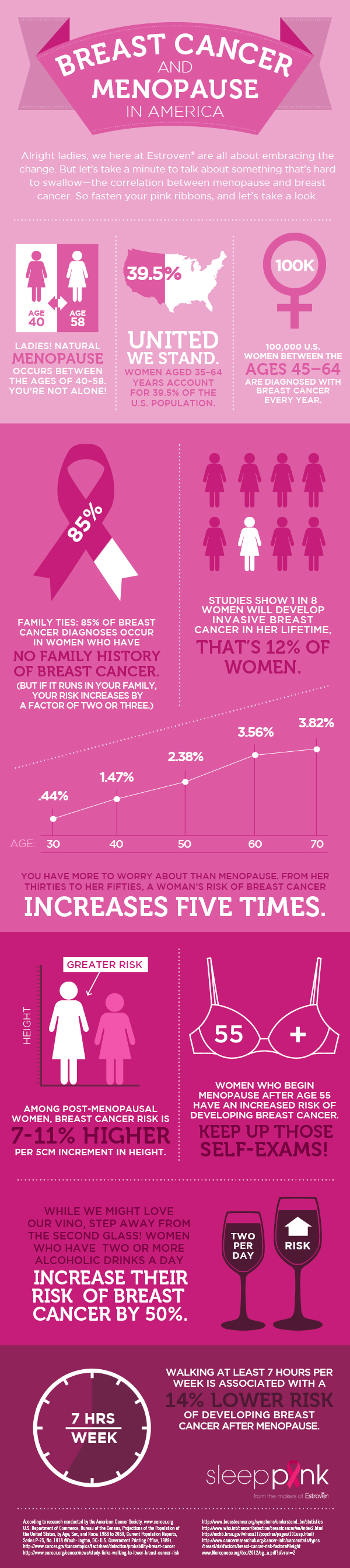 Breast Cancer And Menopause In America Empowher Women S Health Online